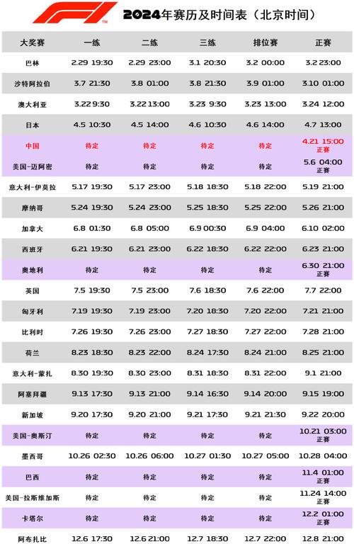 f1赛车直播赛程，f1赛车直播赛程最新