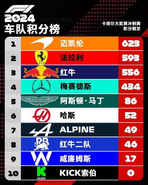f1车手积分规则，f1车手总积分