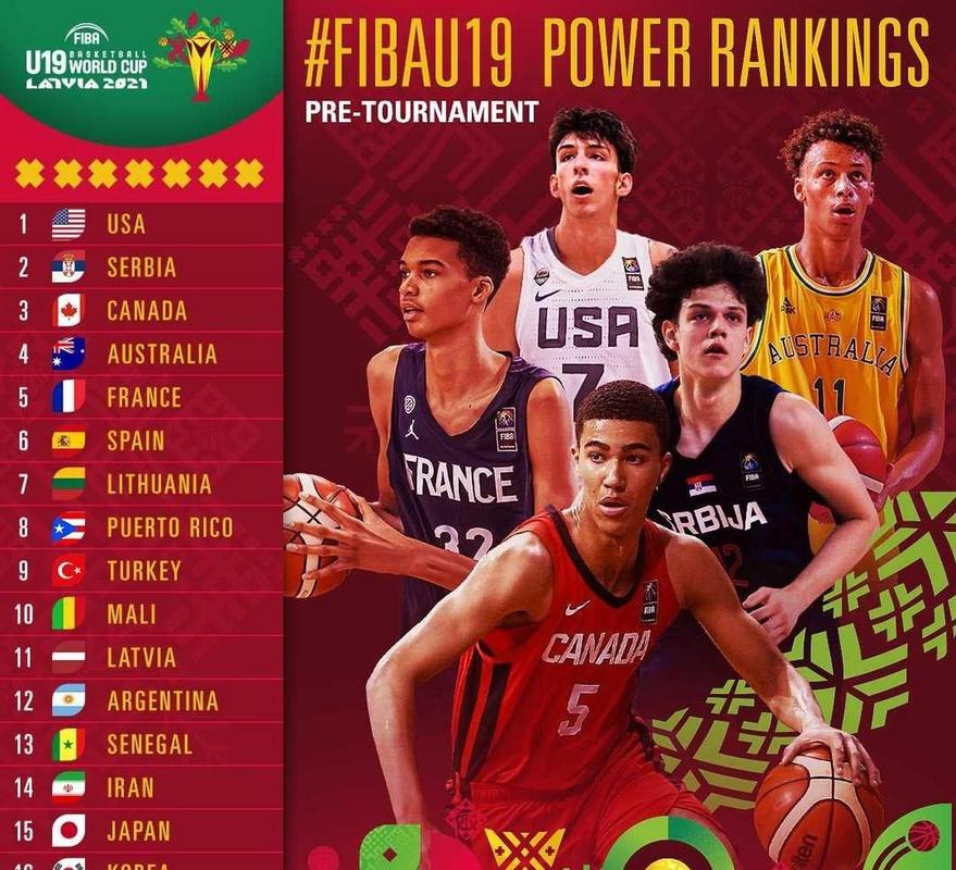 fiba世界杯官网，fiba世界杯比分