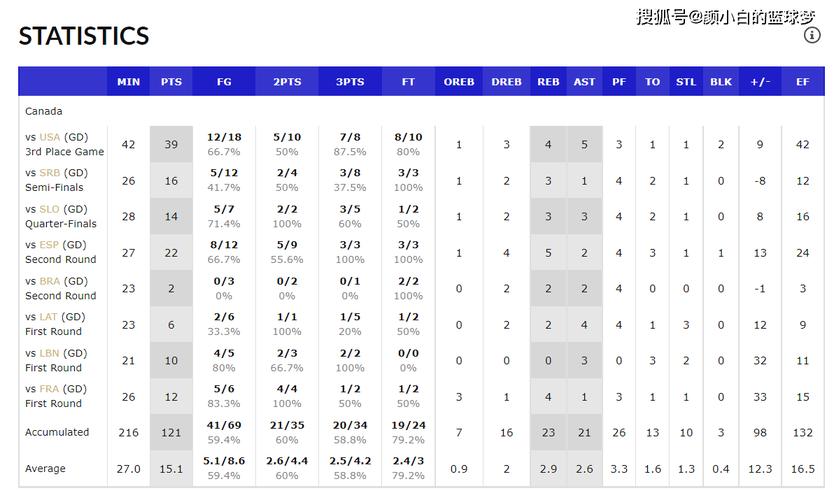 fiba世界杯官网，fiba世界杯比分
