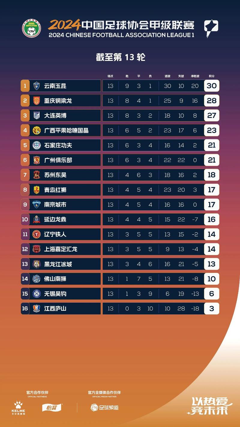 k1联赛积分榜，k1联赛多少轮