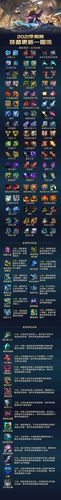 lol比赛回放，lol比赛回放怎么看装备