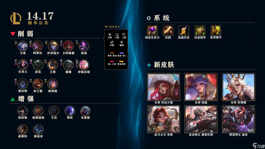lol比赛回放，lol比赛回放怎么看装备