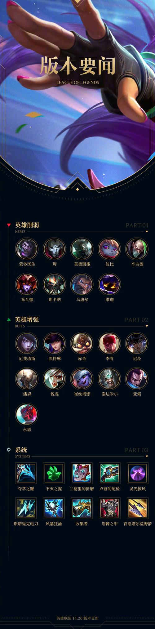 lol全明星赛2021，LOL全明星赛程