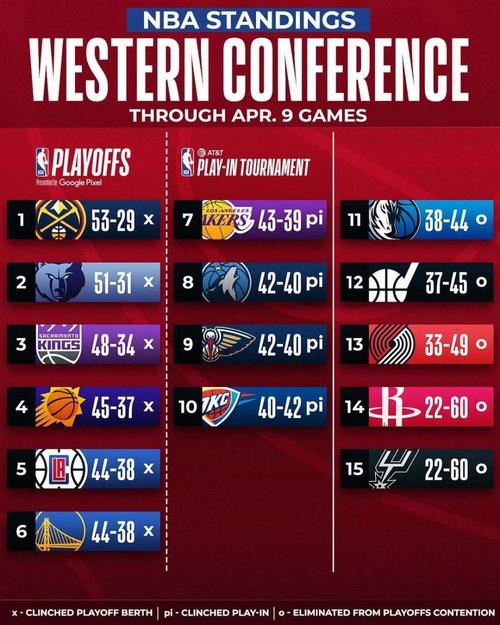 nba 赛程 季后赛，nba赛程季后赛对阵图2024