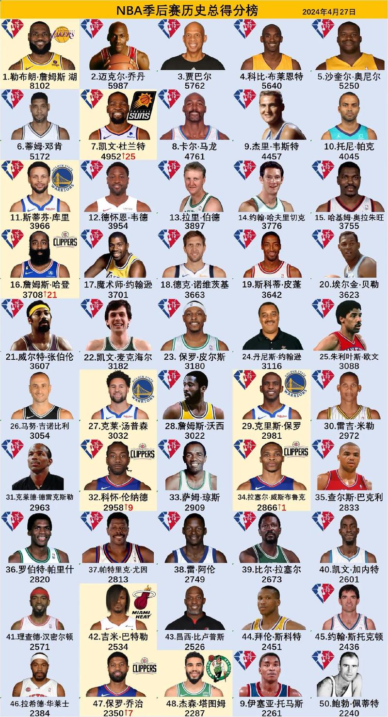 nba03年选秀排名，nba03年选秀排名重排