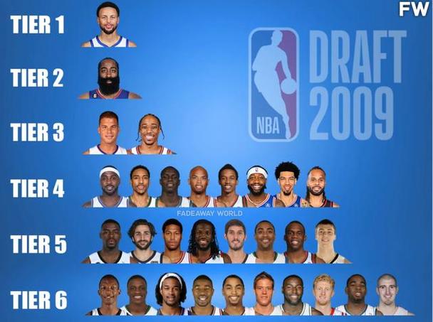 nba1990年选秀，NBA1990年选秀重排
