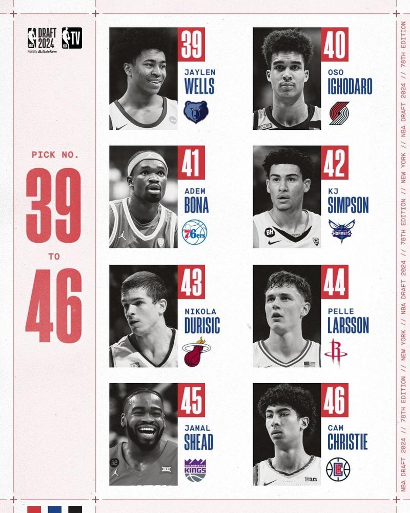 nba2002年选秀排名，nba2002年选秀大会