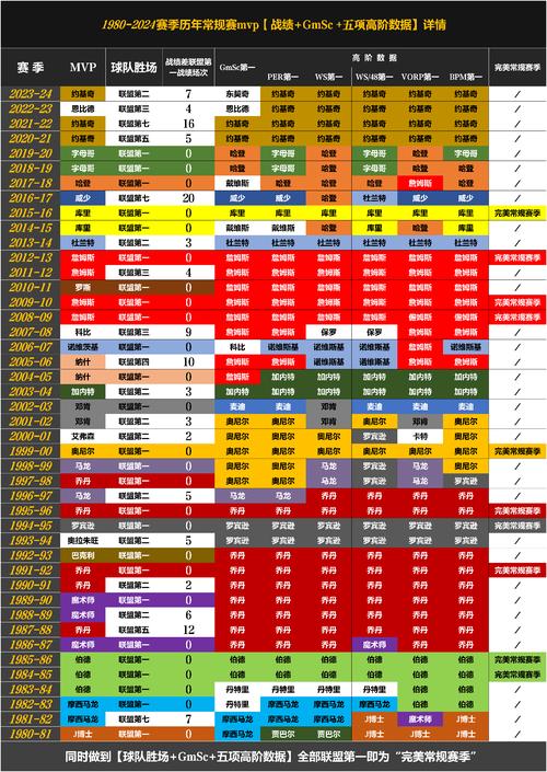 nba2003年选秀名单，nba2003年选秀结果