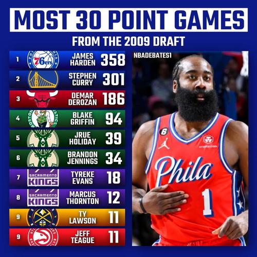 nba2003年选秀名单，nba2003年选秀结果