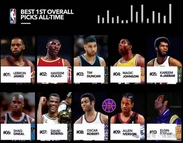 nba2007年选秀顺位重排，nba2007年选秀大会