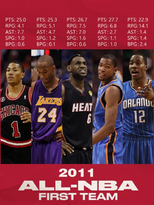 nba2011年总决赛高清视频，nba2011年总决赛阵容