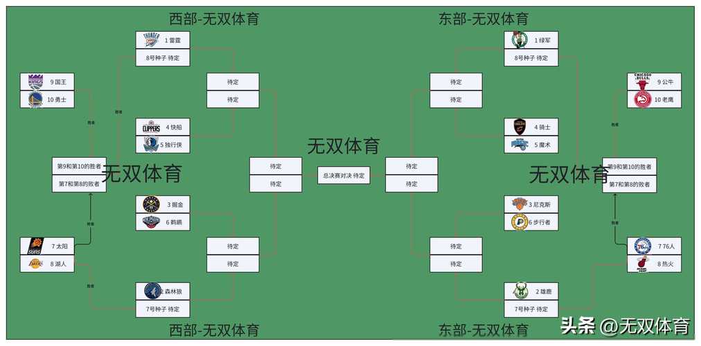 nba2019季后赛比赛录像回放，nba2019年季后赛录像