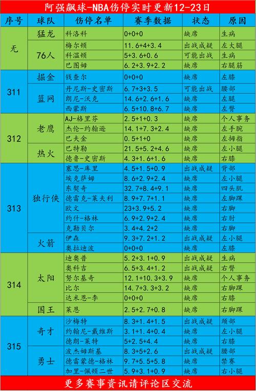 nba2021常规赛程表，nba2020-2021赛季常规赛赛程
