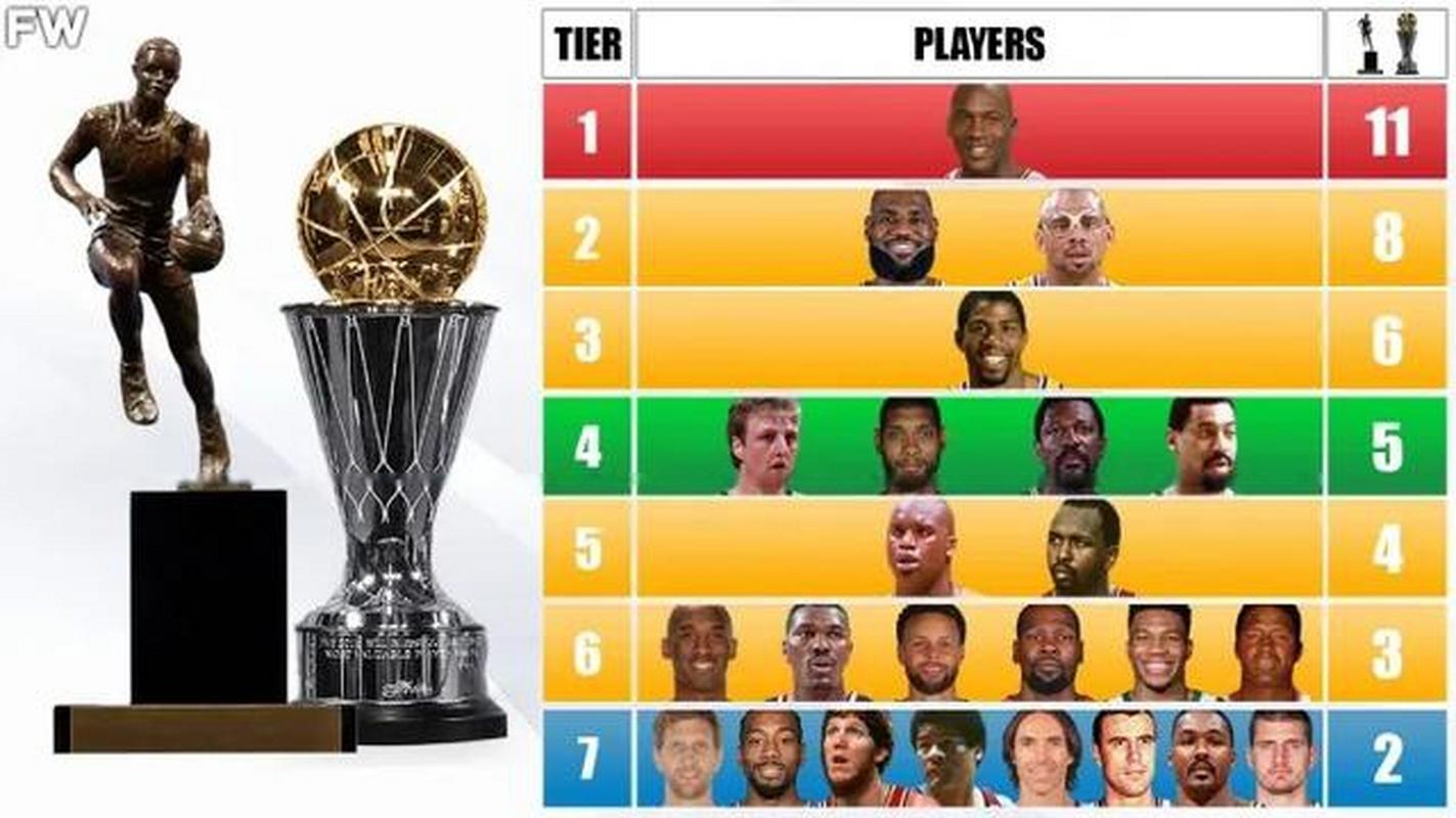nbamvp排行榜2021，nbamvp榜单