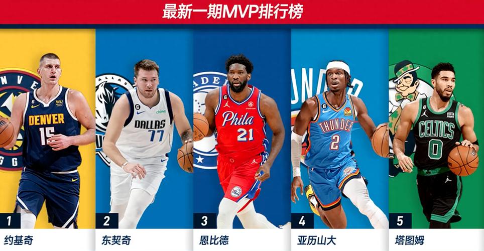 nbamvp排行榜2021，nbamvp榜单