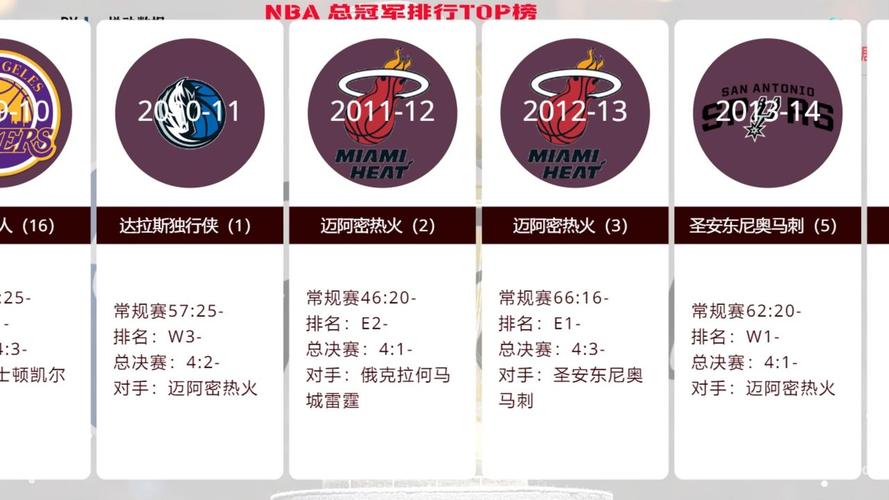 nba东部冠军和西部冠军，nba东部冠军和西部冠军哪个好