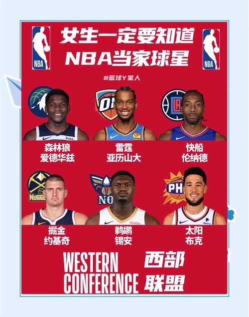 nba东西部球队名单，nba东西部球队名单排名