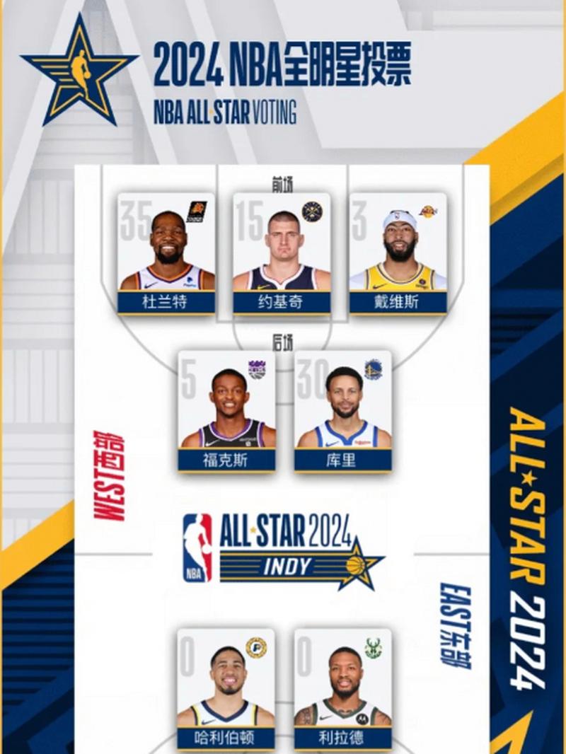 nba中文网官方网全明星投票，nba'中文网