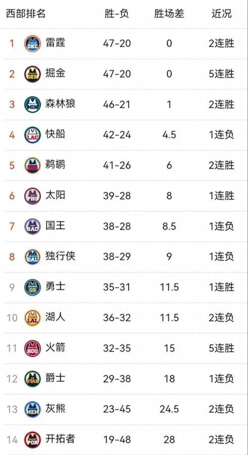 nba中文网官网排名，专业的nba中文网站