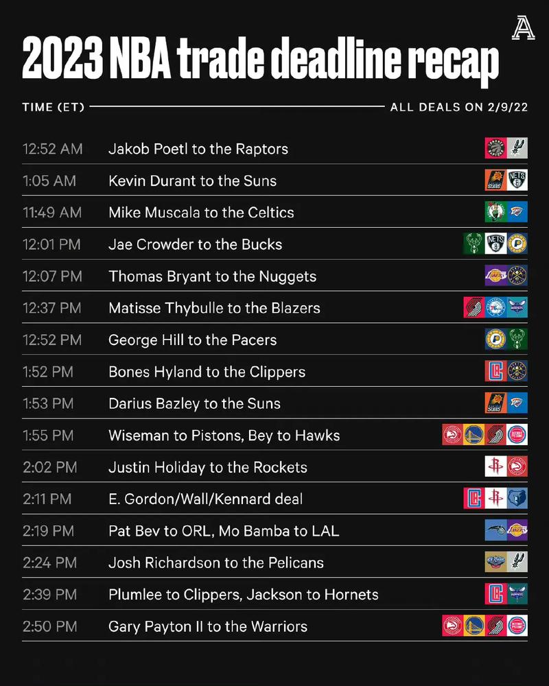 nba交易日什么时候开始，nba交易日是什么意思