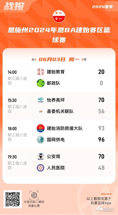 nba今日战报虎扑比分直播，nba今日战报及赛程