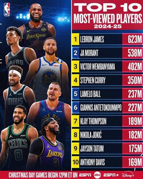 nba全明星2021年名单，nba全明星2821