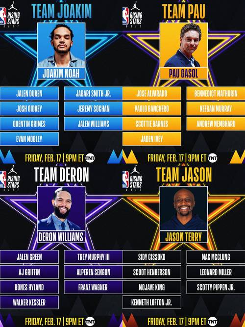 nba全明星2021选人，nba全明星候选