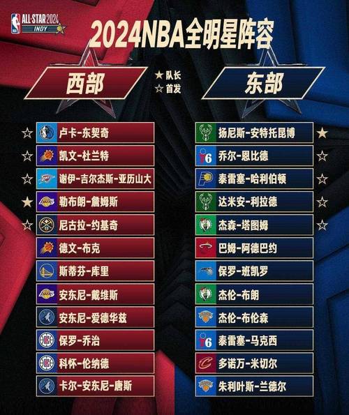 nba全明星赛2022北京时间，nba全明星赛安排
