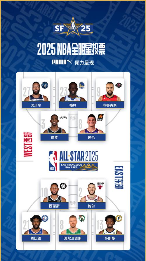 nba全明星赛几号开始，全明星赛nba什么时候
