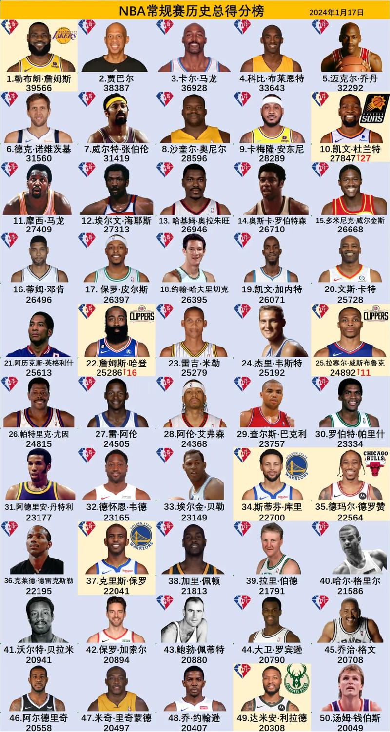 nba全明星赛制，nba全明星赛顺序