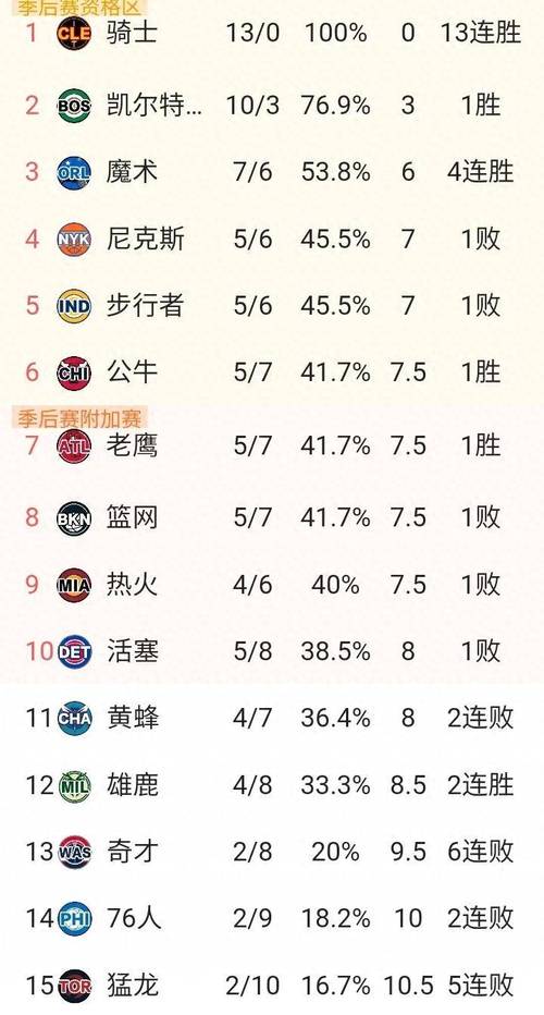 nba全明星首发2020，nba全明星首发次数排名