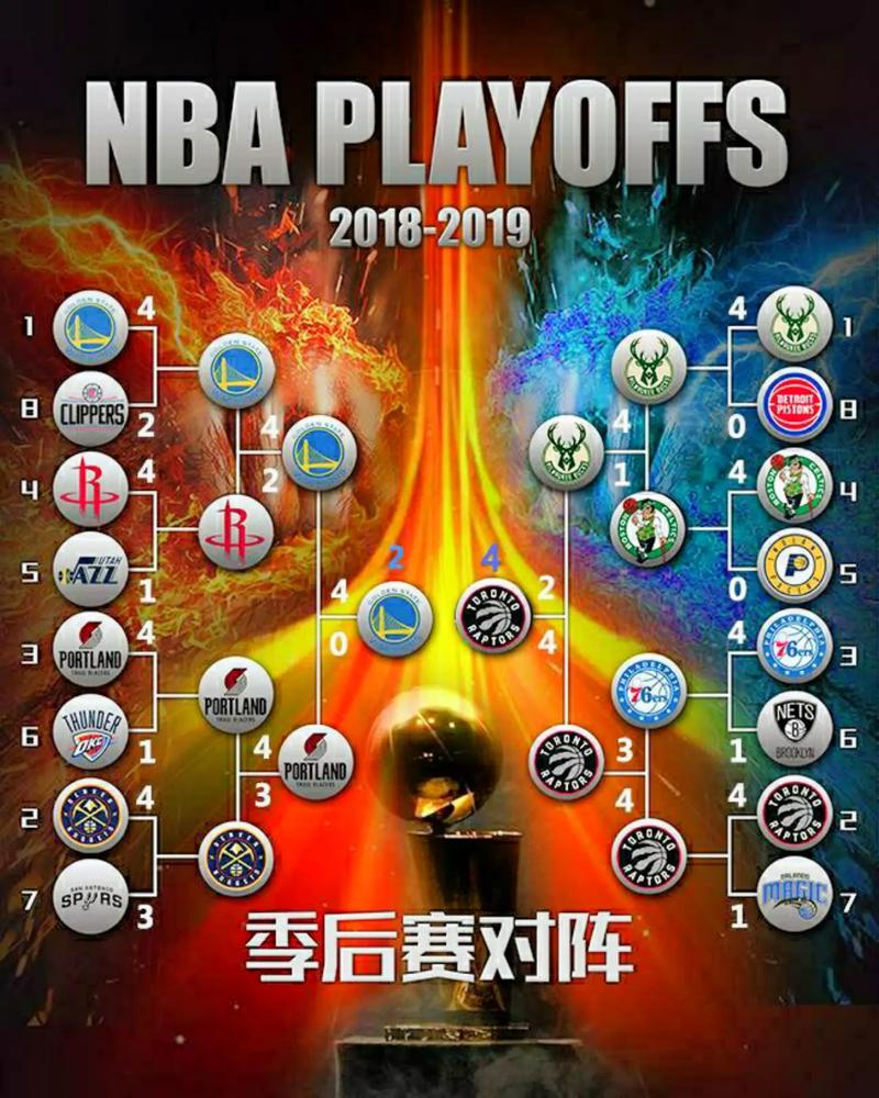 nba即时比分篮球比分，nba赛程