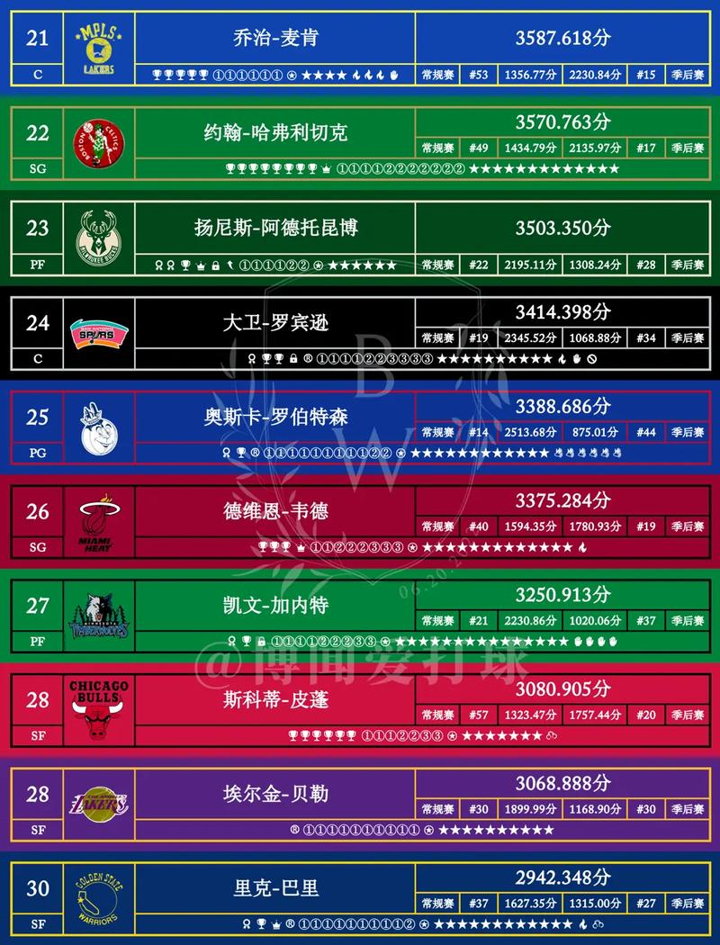 nba历史三分榜虎扑，nba历史三分榜虎扑体育