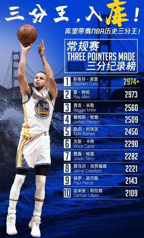 nba历史三分榜虎扑，nba历史三分榜虎扑体育