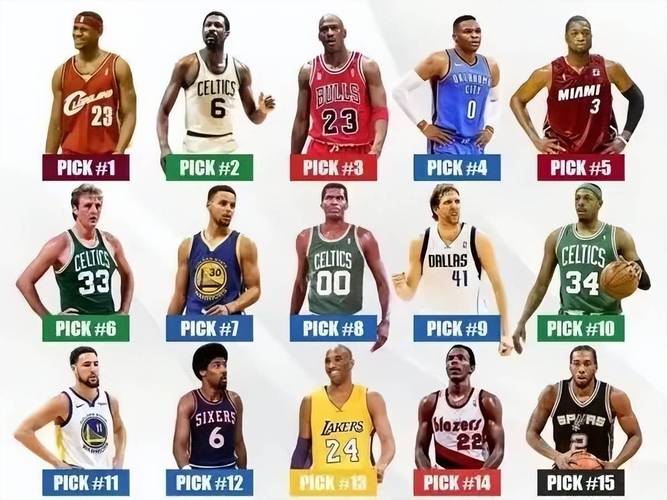 nba历史前十名球员，nba历史前十名球员图片