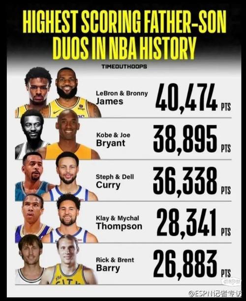 nba历史总得分排行榜，nba历史总得分排行榜虎扑