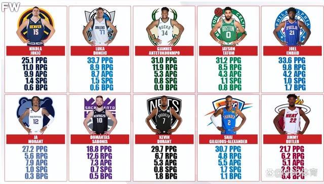 nba历届全明星赛mvp名单，历届nba全明星mvp榜