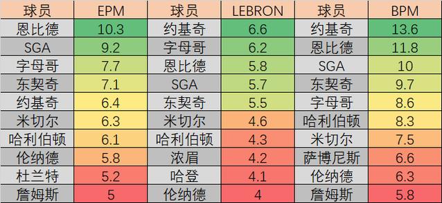 nba历届常规赛mvp，nba历届常规赛战绩查询