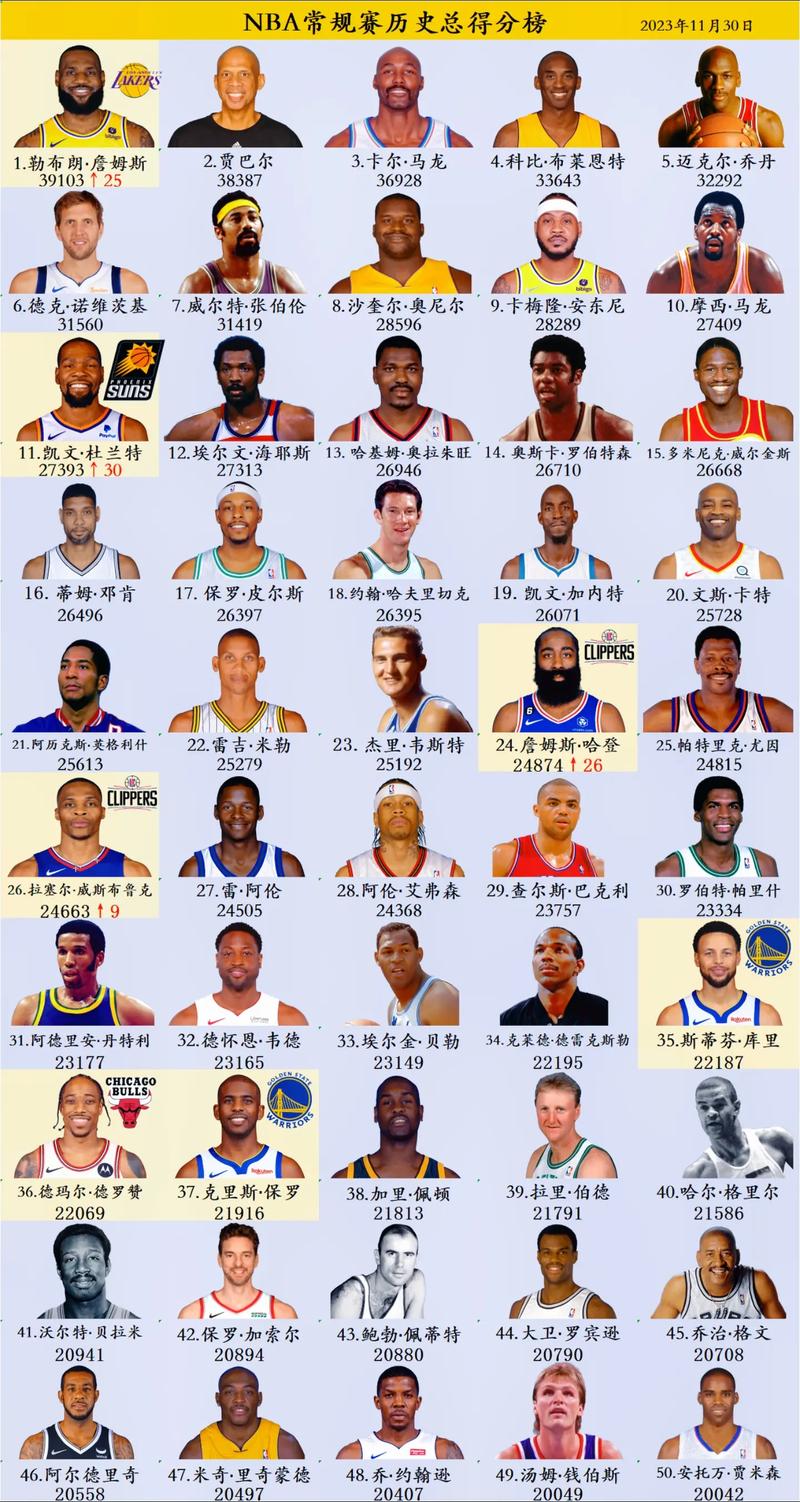 nba历届常规赛mvp，nba历届常规赛战绩查询
