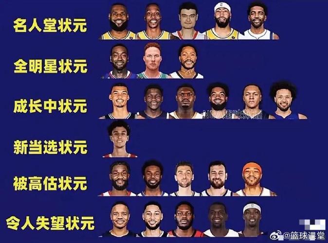 nba历届选秀状元名单，nba历届选秀状元名单图片