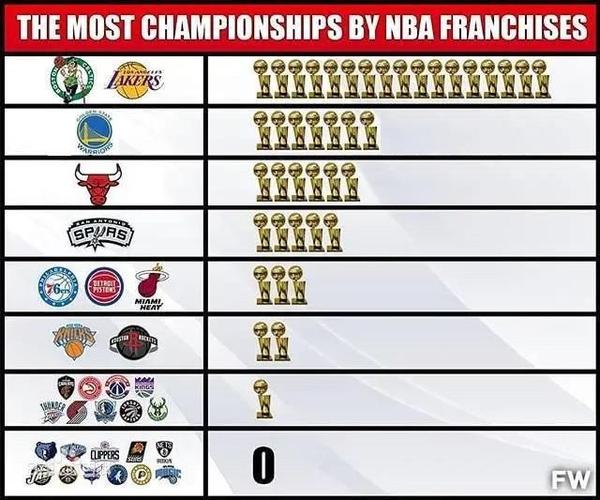 nba历年总冠军球队，nba历年总冠军球队名单