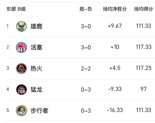 nba历年战绩排名，去年nba战绩