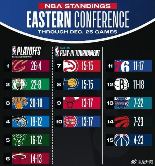 nba圣诞大战得分榜，nba圣诞大战数据