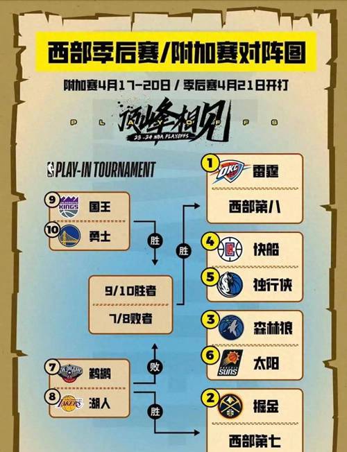 nba季后赛排名对阵规则，nba季后赛排名对阵规则图
