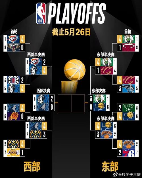 nba季后赛对阵敲定，nba季后赛对阵形势