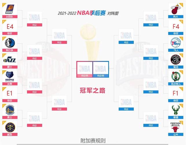 nba季后赛排名对阵规则，nba季后赛排名对阵规则图
