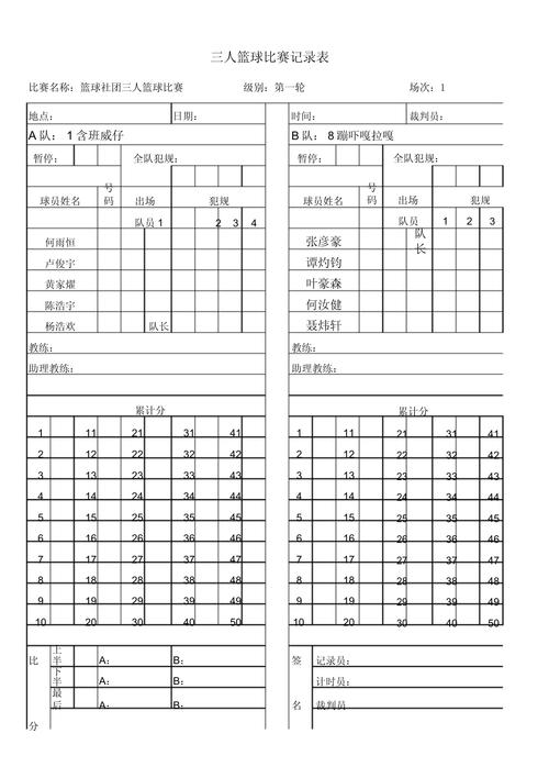 nba季后赛球队，nba季后赛球队三分球单场记录