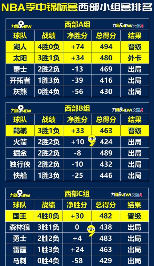 nba季后赛球队，nba季后赛球队三分球单场记录