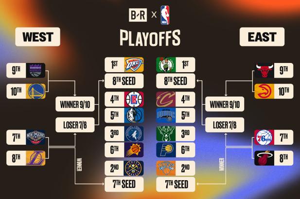 nba季后赛目前战况，nba季后赛战况表最新